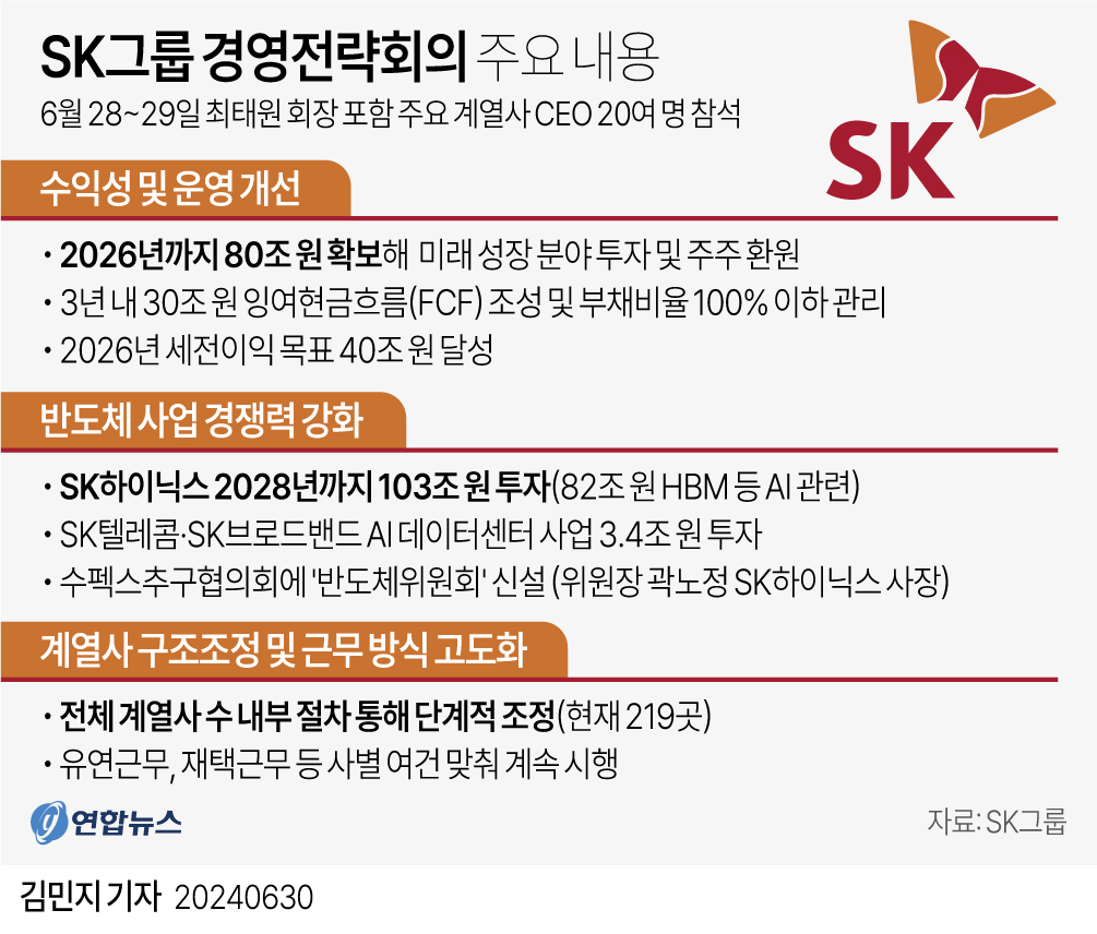 SK그룹경영전략회의.jpg