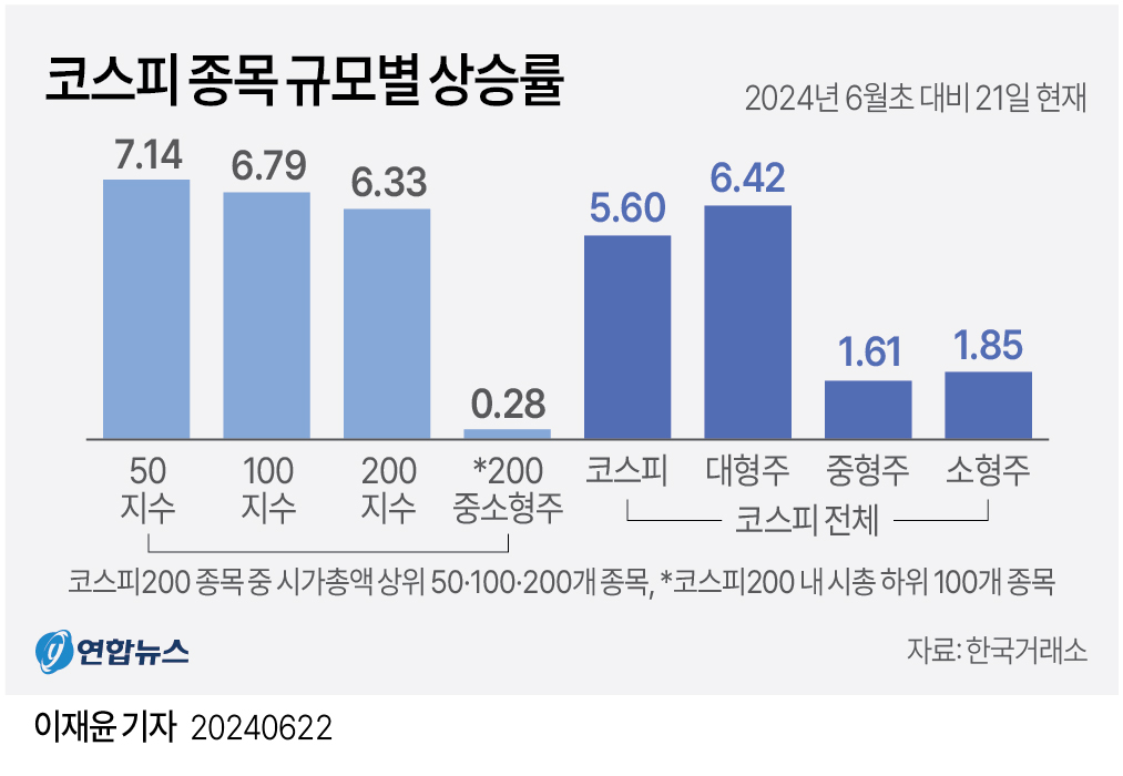 코스피종목규모별상승률.jpg