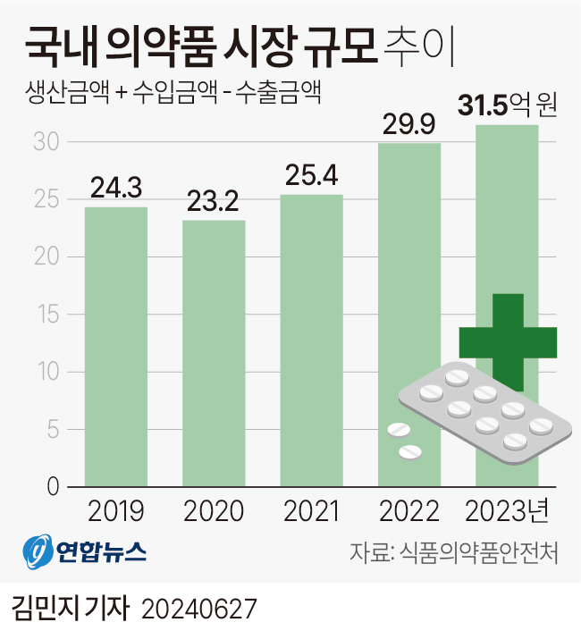 국내의약품시장규모.jpg