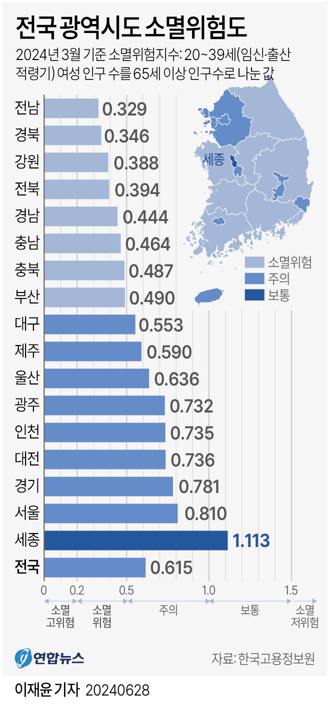 전국광영시도소멸위험도.jpg
