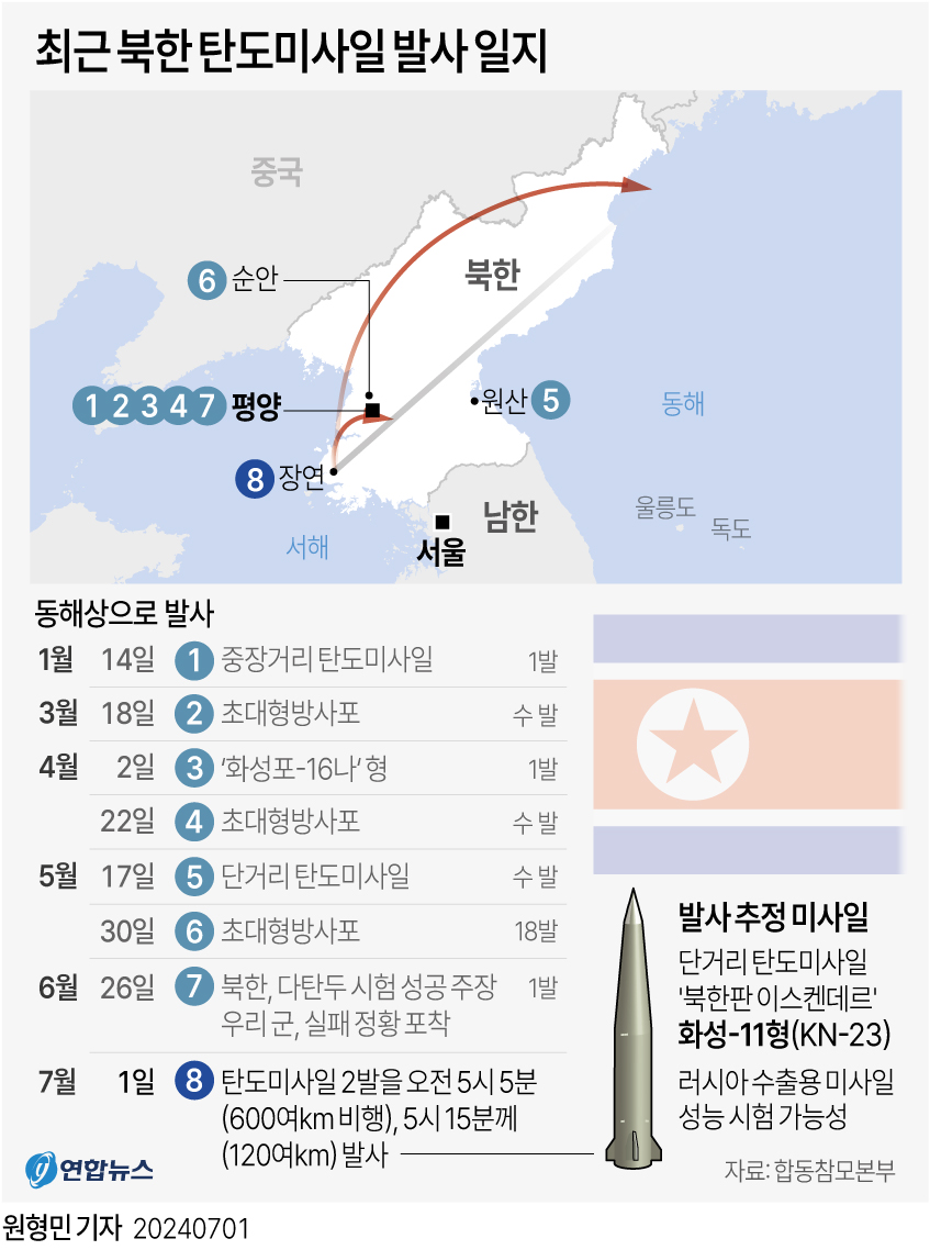 최근북한탄도미사일.jpg 최근북한탄도미사일.jpg