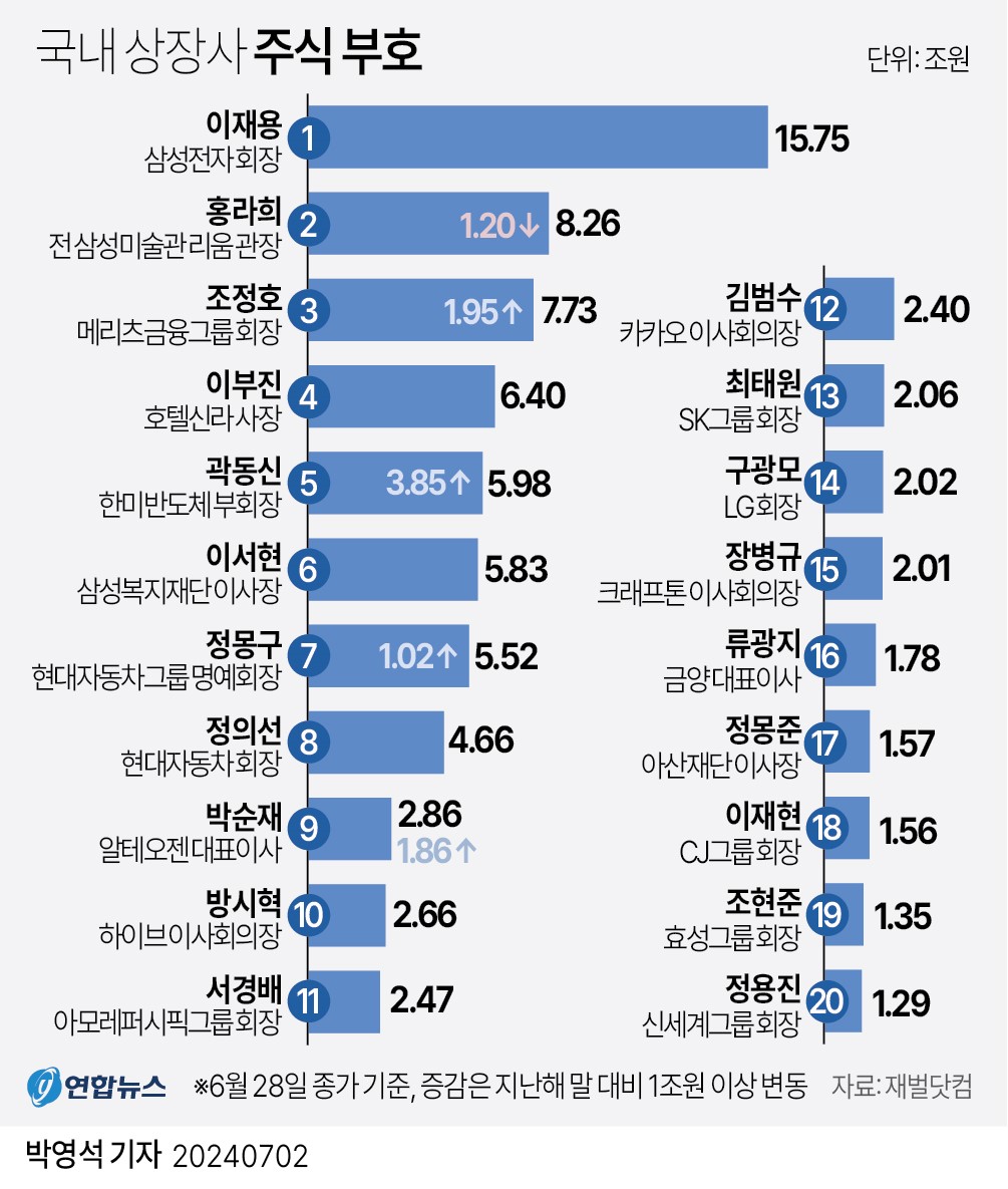 국내상장사주식부호.jpg 국내상장사주식부호.jpg