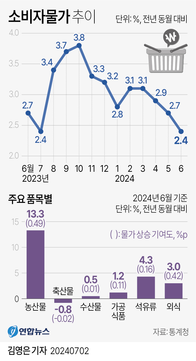 소비자물가추이.jpg 소비자물가추이.jpg