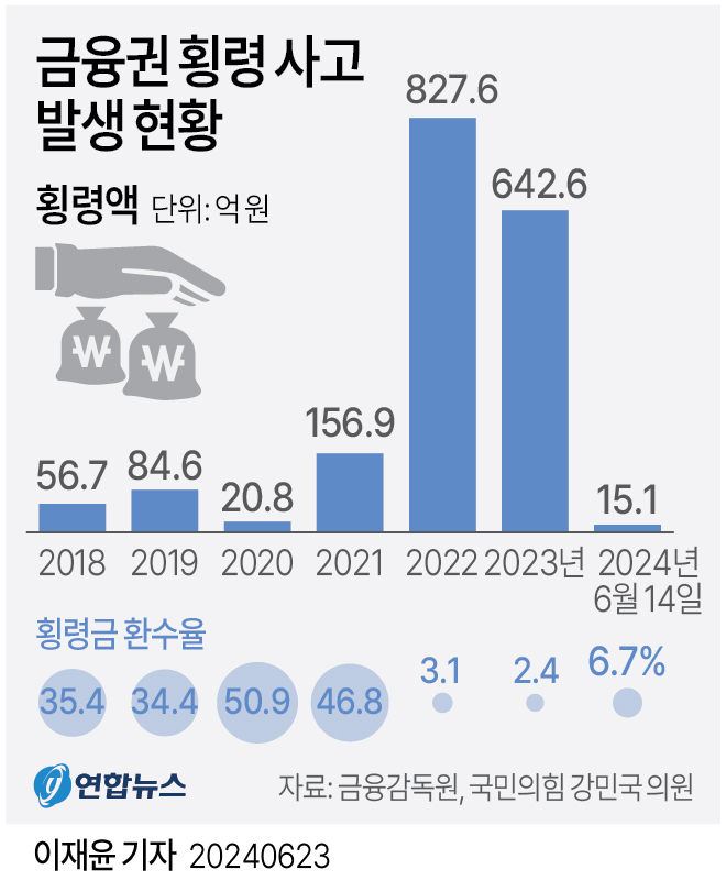 금융권횡령사고.jpg 금융권횡령사고.jpg