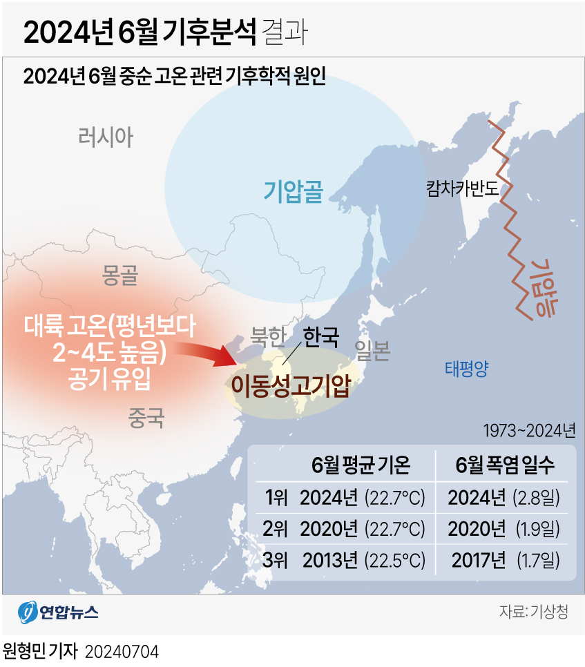 2024년6월기후분석결과1.jpg 2024년6월기후분석결과1.jpg