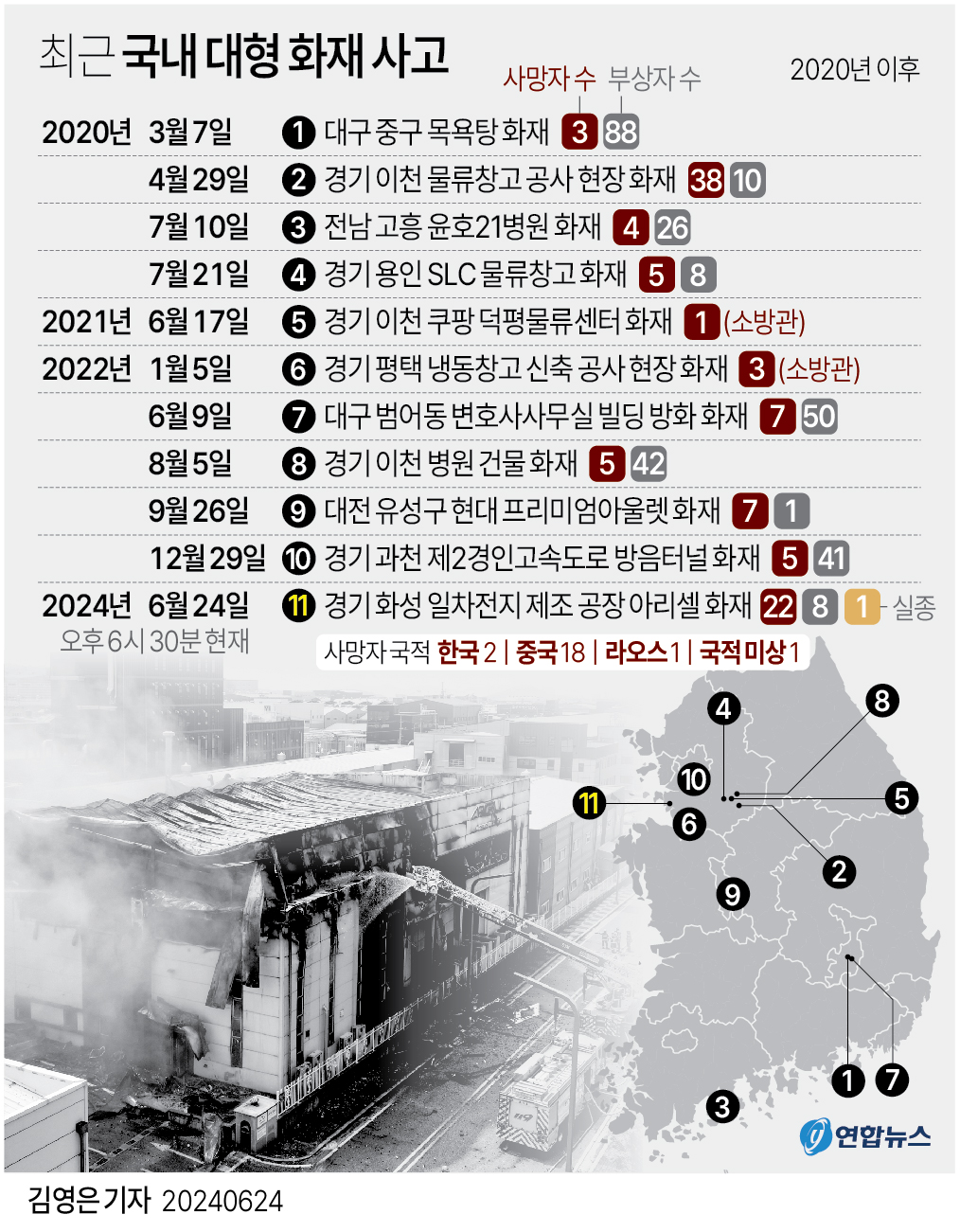 최근국내대형화재사고.jpg 최근국내대형화재사고.jpg