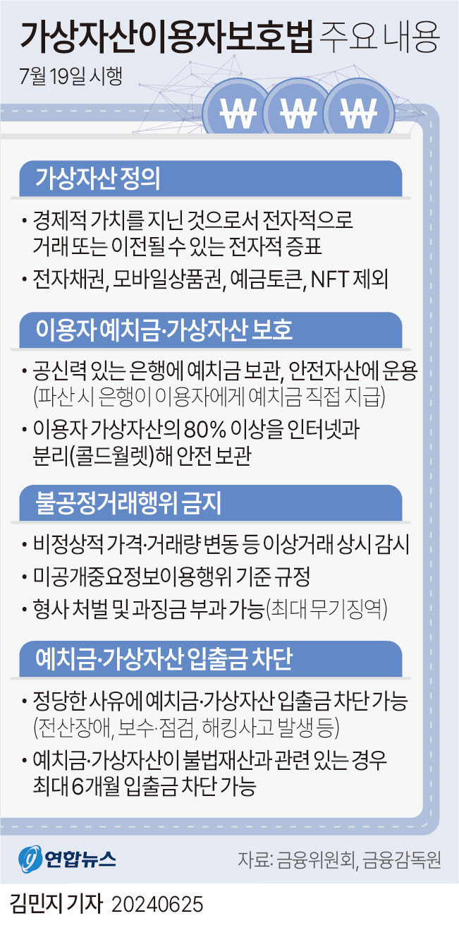 가상자산이용자보호법.jpg 가상자산이용자보호법.jpg