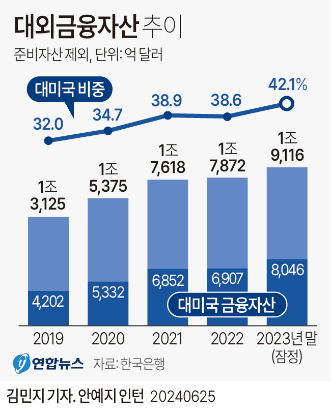 대외금율자산추이.jpg 대외금율자산추이.jpg