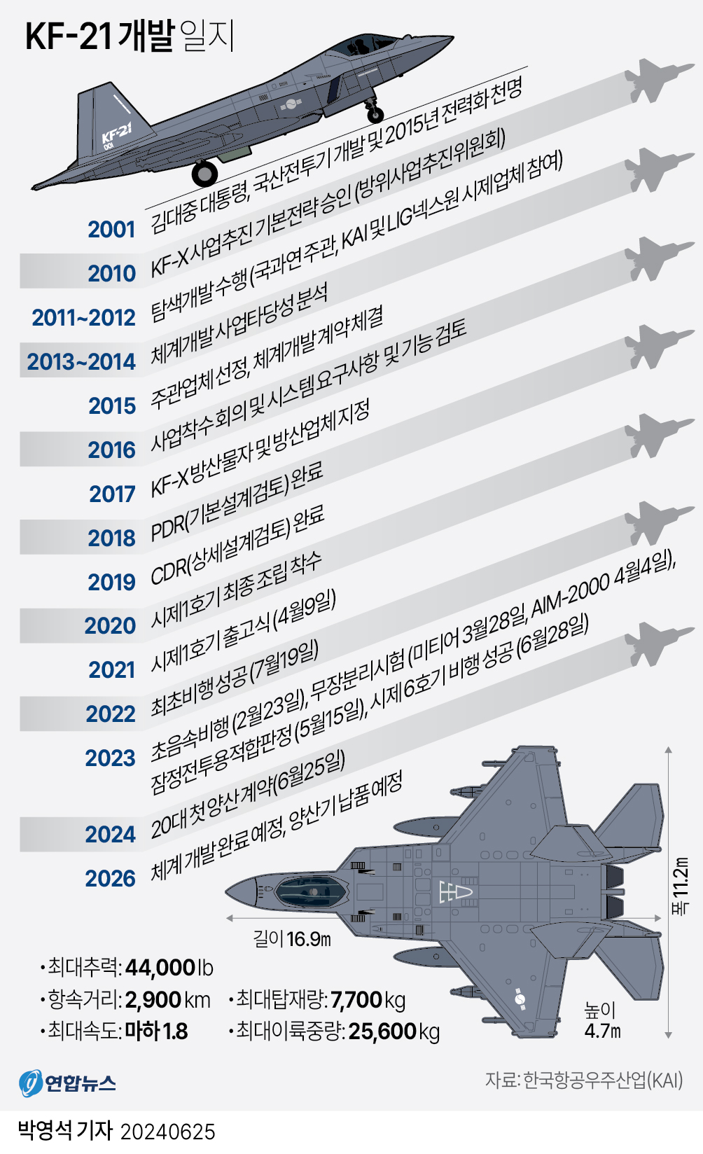kf21개발일지.jpg kf21개발일지.jpg