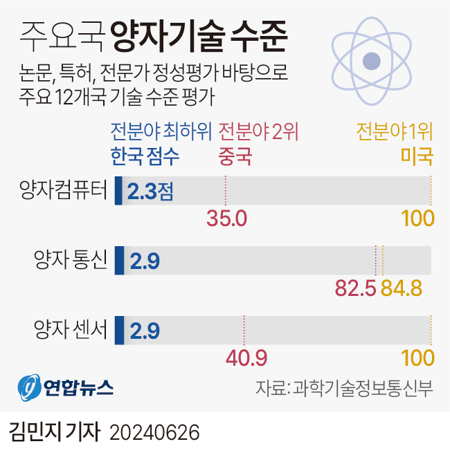 ___주요국양자기술추이.jpg ___주요국양자기술추이.jpg