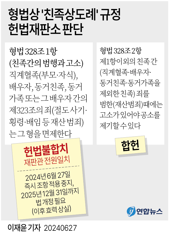 형법상친족상도례규정.jpg 형법상친족상도례규정.jpg