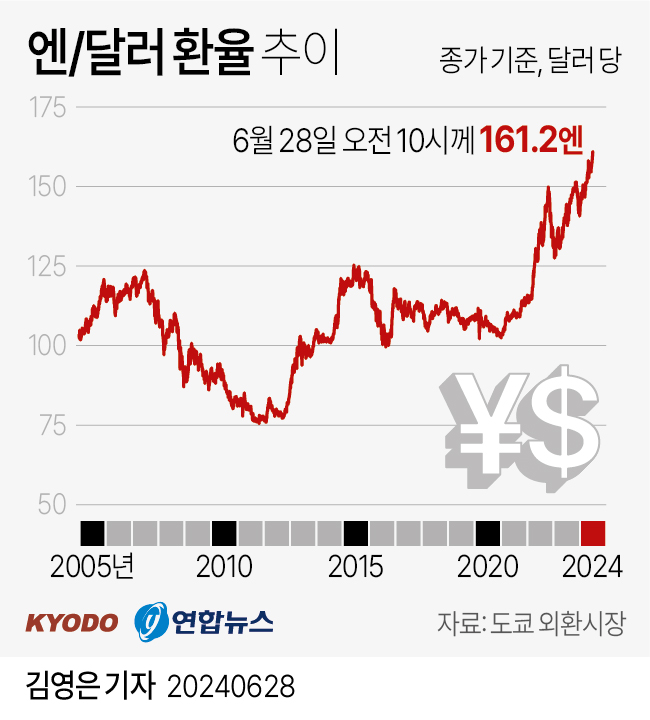 엔달려환율추이.jpg 엔달려환율추이.jpg