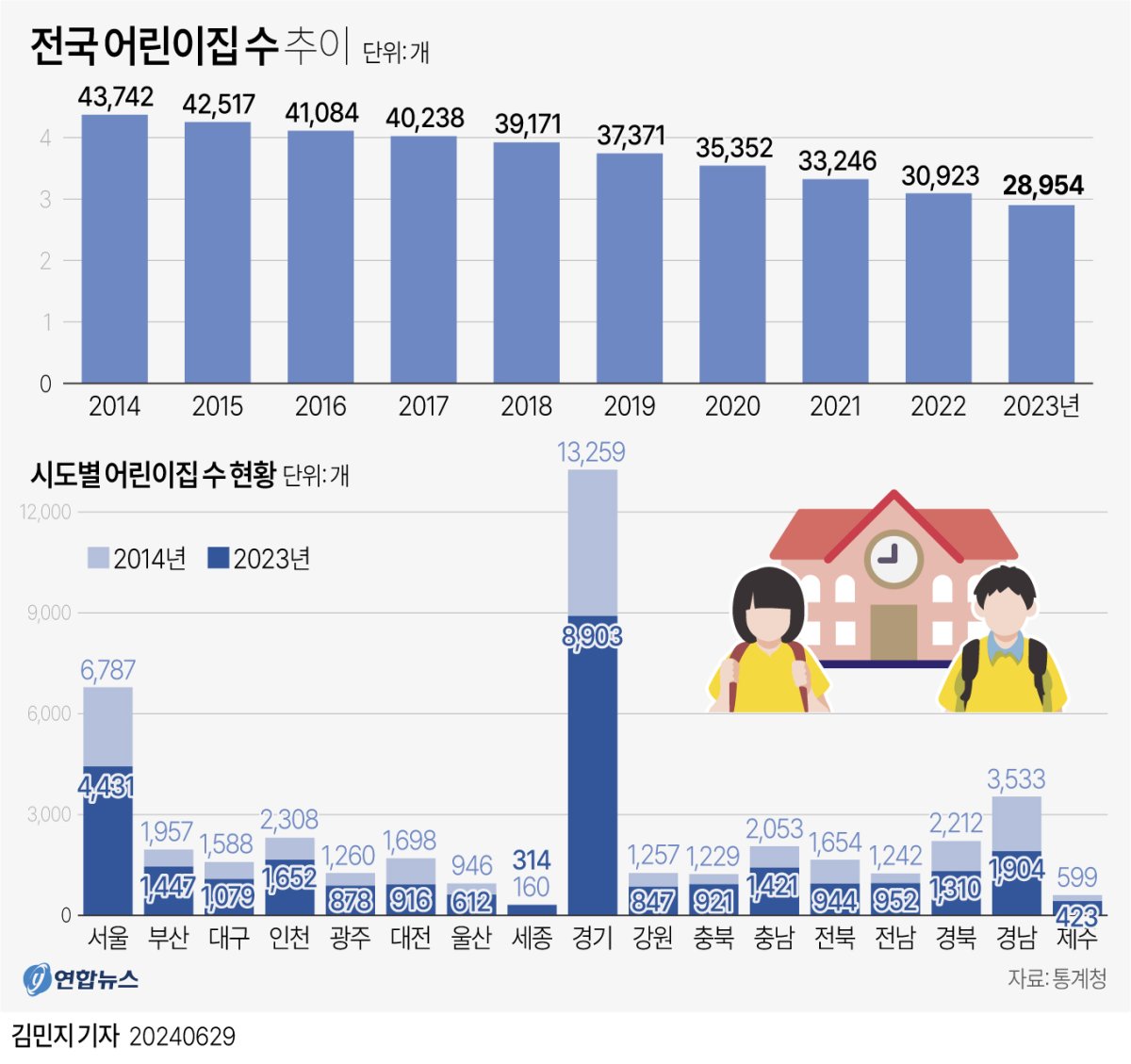 전국어린이집수추이.jpg 전국어린이집수추이.jpg